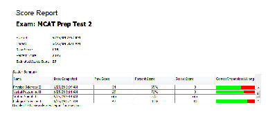 Mcat Score Report